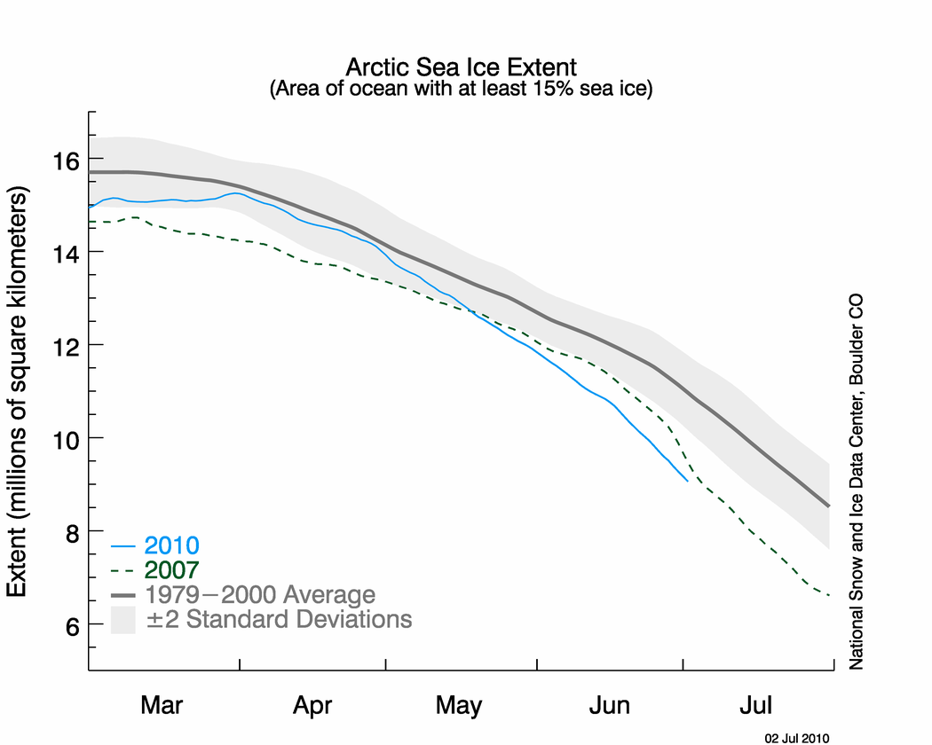 N_stddev_timeseries.png